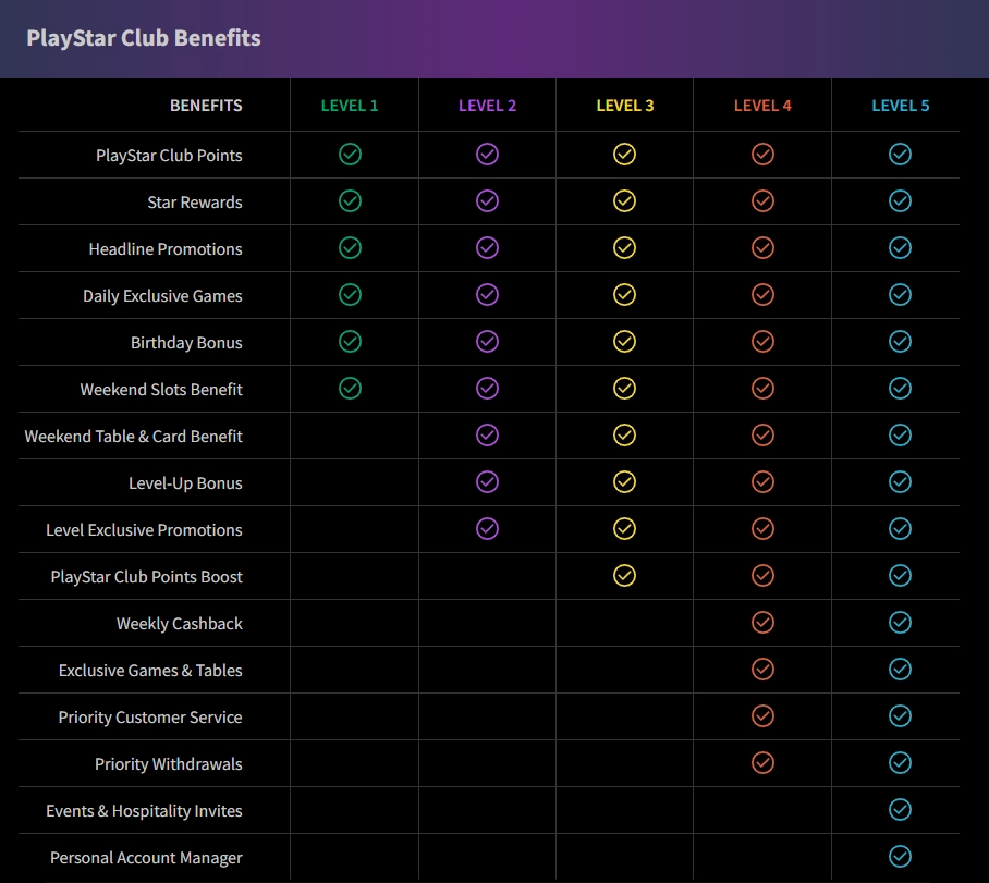 PlayStar Club Benefits