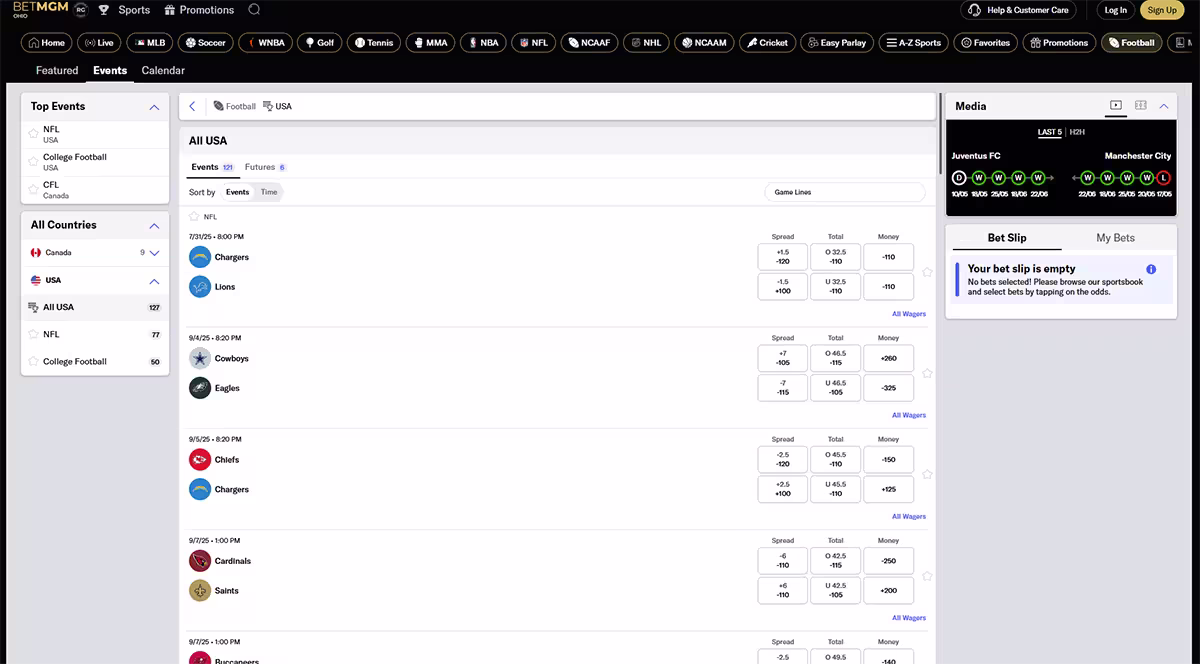 BetMGM Sports Football Lines