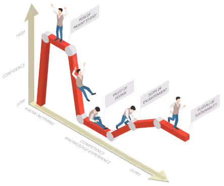 3D Isometric Flat Conceptual Illustration of Dunning-Kruger Effect