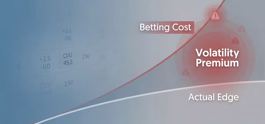 Bettors Overpaying for Volatility